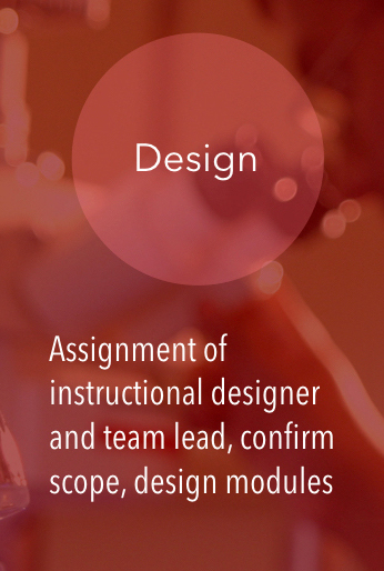 Course Development - 1. Design - Assignment of instructional designer and team lead, confirm scope, design modules