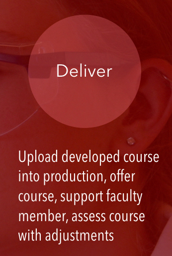 Course Development - 1. Deliver - Upload developed course into production, offer course, support faculty member, assess course with adjustments