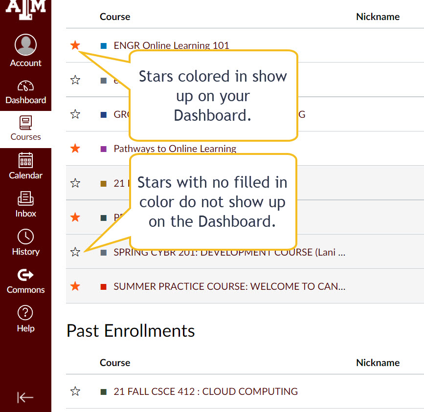 Starred courses will show on the Canvas Dashboard. Courses with a non-filled star will not display on your Canvas Dashboard.
